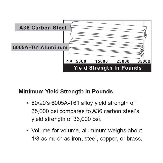 Alt view image 5 of 6 - 8020, 3075, 15 Series 3 Inch x 0.75 Inch 3x0.75 T-Slotted Aluminum Extrusion Extruded DIY Smooth Two Channel Linear Slot Bar Rail (Clear Anodize, 89" Long)