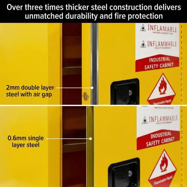 Alt view image 6 of 6 - Flammable Safety Cabinet, 18 Gallon Fire-Resistant Storage Cabinet Yellow Steel Chemical Storage Cabinet with Manual-Close Door and Lock for Garage, Workshop, Lab (18 Callon)