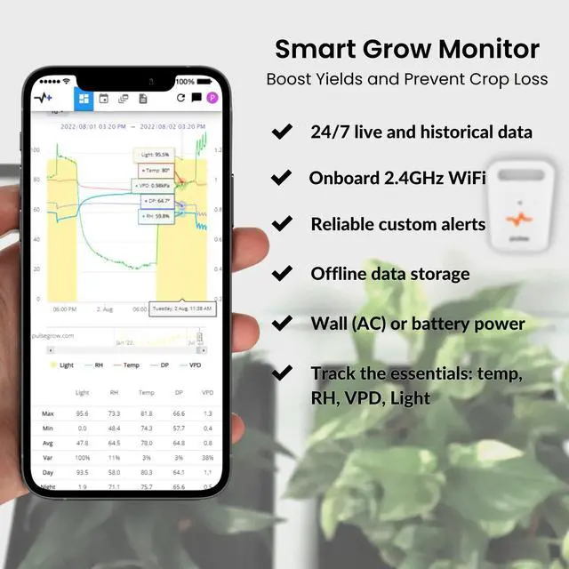 Alt view image 2 of 6 - Pulse One - Smart Grow Room Monitor - VPD, RH, Temperature (°F/°C), Dew Point, Light - iOS, Android, Apple, Windows, Works on 2.4 Ghz WiFi Networks
