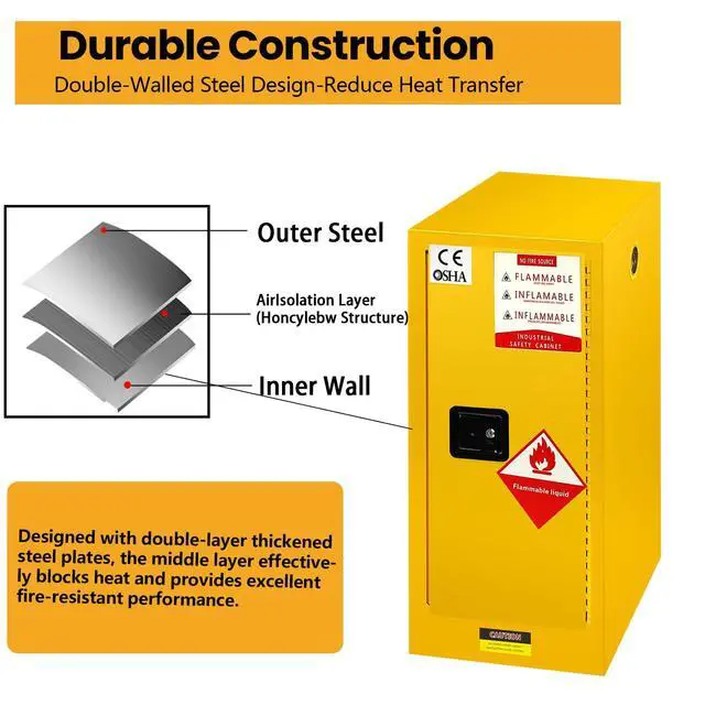Alt view image 6 of 6 - 24 Gal Safety Storage Flammable Cabinet, Adjustable Shelf Galvanized Steel 3 Point Locker Flammable Storage Cabinet, for Commercial, Industrial and Lab