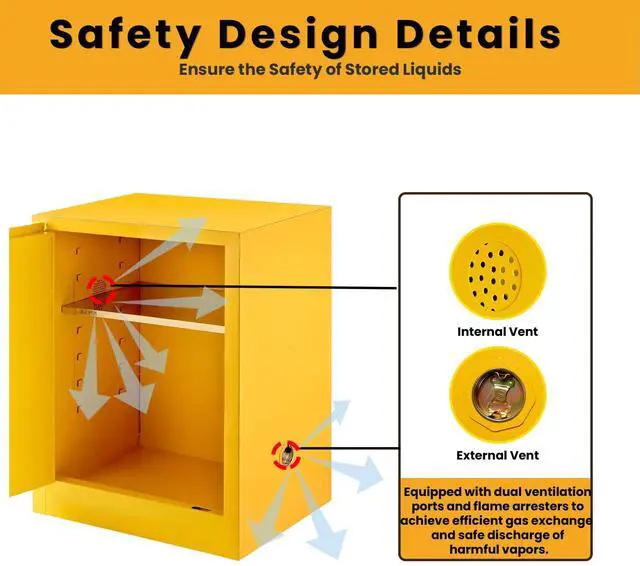 Alt view image 4 of 6 - 23" H × 18D × 18W 4 Gallon Galvanized Steel Flammable Storage Cabinet, Fireproof Cabinet Adjustable Shelf with 3 Point Locker for Industry and Home