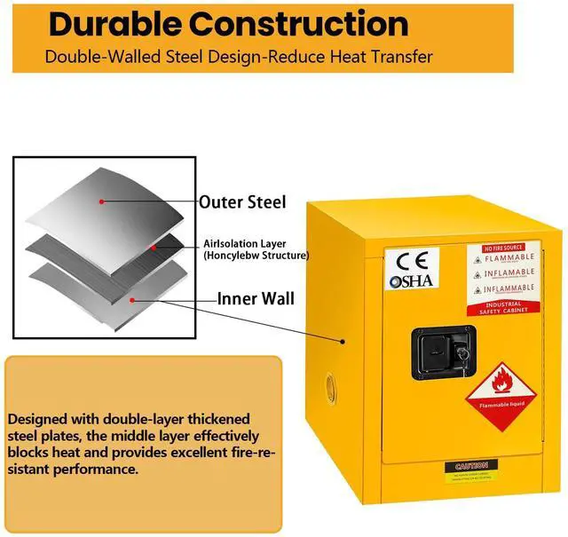 Alt view image 6 of 6 - 23" H × 18D × 18W 4 Gallon Galvanized Steel Flammable Storage Cabinet, Fireproof Cabinet Adjustable Shelf with 3 Point Locker for Industry and Home