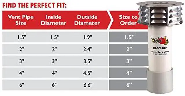 Alt view image 5 of 6 - Metal Cap Slip On Vent Stack Pipe Filter 6" PVC, Removes Outdoor and Sewer Odor Problems (6.0-inch)