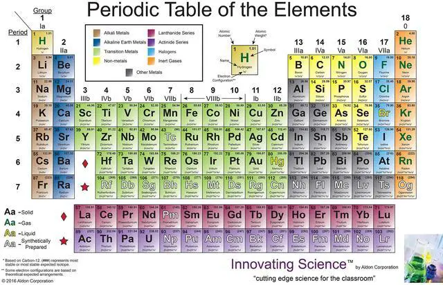 Main image of Innovating Science 8x4' Giant Vinyl Periodic Table of the Elements Poster