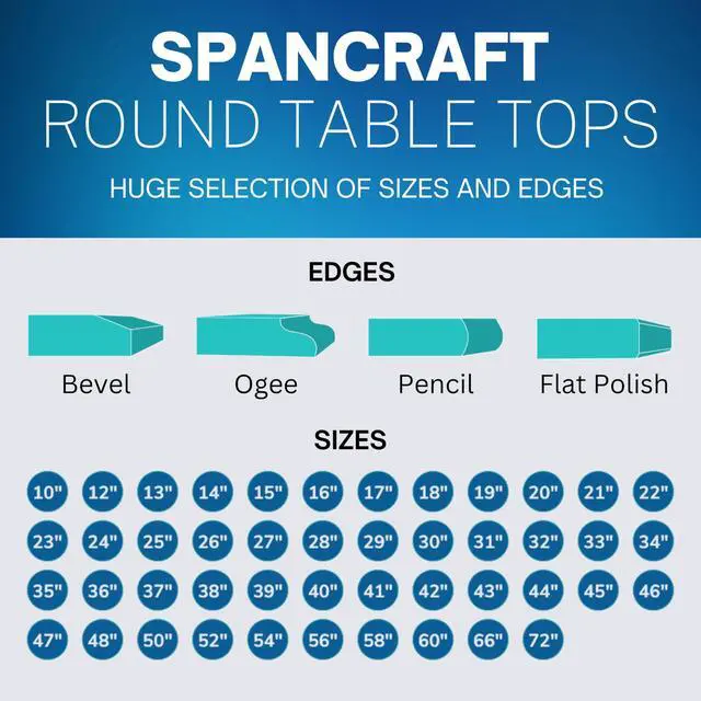Alt view image 4 of 4 - 36" Inch Round 1/4" Thick Clear Glass Table Top with Flat Polished Edge and Tempered Glass, Replacement Glass Table Top, Great for Dining Tables, end Tables, and Outdoor Patio Table Tops or