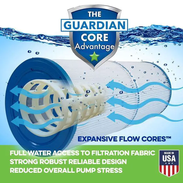 Alt view image 6 of 6 - Spa Filter Cartridge 413-212-02 Two-Pack Replacement for Pleatco PRB50IN, Unicel C-4950, Filbur FC-2390 | 413-212-02 (White Blue or Green)
