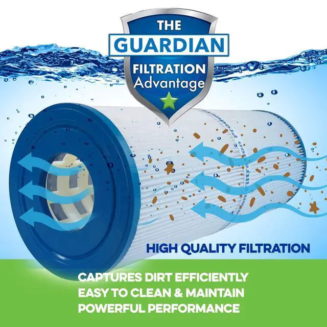 Alt view image 6 of 6 - Spa Filter Cartridge 413-106-02 Two-Pack Replacement for Pleatco PRB25-IN, Unicel C-4326, C4326, and Filbur FC-2375 | Easy to Clean