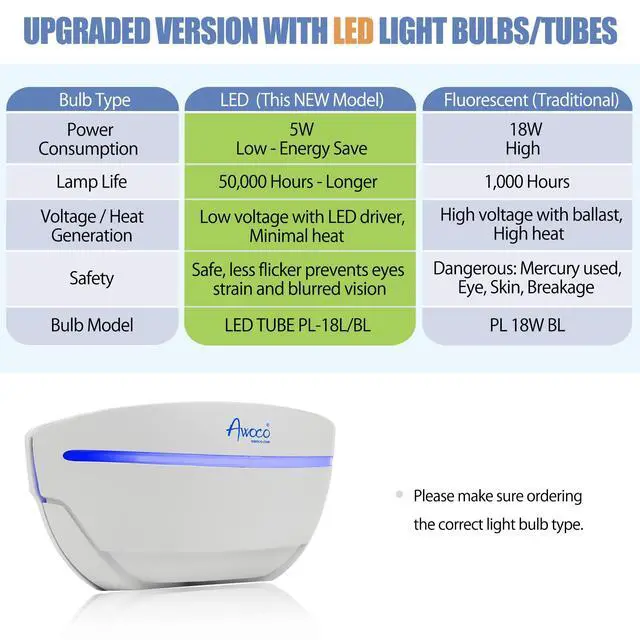 Alt view image 2 of 6 - LED 5W 100V-240V Wall Mount Sconce Sticky Fly Trap Lamp for Capturing Flying Insects, Flies, Mosquitoes, and Moths (Fly Trap)