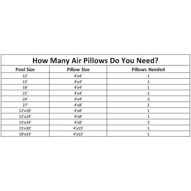 Alt view image 2 of 4 - New Winter Above Ground Round Swimming Pool Cover 28' + 2 4x8 Air Pillows