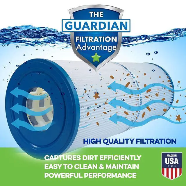 Alt view image 4 of 6 - Spa Filter Cartridge 810-235-01 Replacement for Pleatco PWK65, Unicel C-8465, Filbur FC-3960 | 65 Sq. Ft. of Premium Filter Cartridge Material | Model 810-235