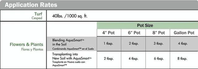 Alt view image 5 of 6 - PRO, SUPERABSORBENT Natural Biodegradable Water Storing Polymer, Water Saver (40lb)