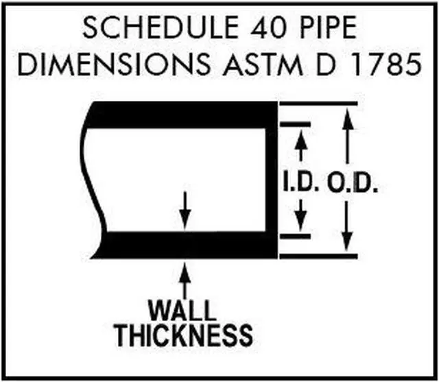 Alt view image 4 of 4 - (3/4" Dia. x 50 ft) - ® Black Flexible PVC Pipe for Koi Ponds, Irrigation and Water Gardens