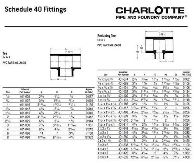Alt view image 6 of 6 - 3/4 SCH 40 TEE SXSXS Contractor Pack Pressure (100 Unit Box)