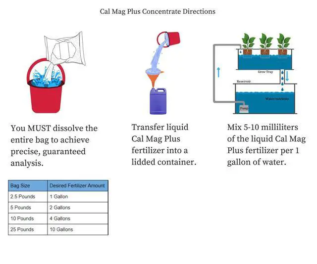 Alt view image 2 of 2 - Greenway Biotech Cal-Mag Plus 2-0-0 Calcium Magnesium Supplement - 3.2% Calcium 1.2% Magnesium Chelated Iron (EDTA) - Water Soluble for Hydroponics Coco Coir RO Water - Heavy Metal Tested - 5 LB