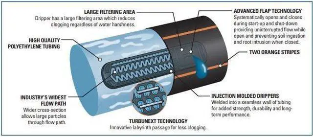 Main image of Streamline 13 mil 12".24 GPH Drip Tape 1000ft DT-SPF63813.2-1210