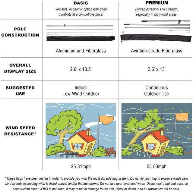 Alt view image 3 of 6 - Premium Open House Feather Flag Kit Includes 13ft Sectional Aviation Grade Fiberglass Poles, Yellow Open House Flag, Ground Spike and Pole Sleeve Bag