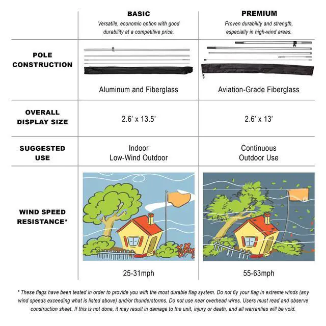Alt view image 2 of 6 - Open House Feather Flag Kits - 13.5ft Swooper Flags with Basic Pole Set, Ground Spike, Premium Bag