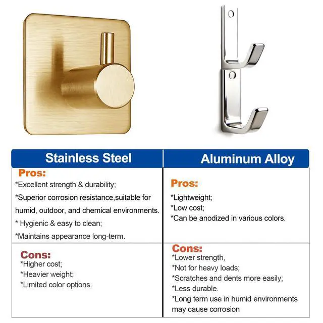 Alt view image 3 of 7 - Gold Adhesive Hooks 15LB (Max), Non Tarnish Sticky Hooks for Hanging Towels, Coat, Backpack, Purse, Hat, Key, Self-Adhesive Towel Holder for Shower Closet Bathroom-4 Packs
