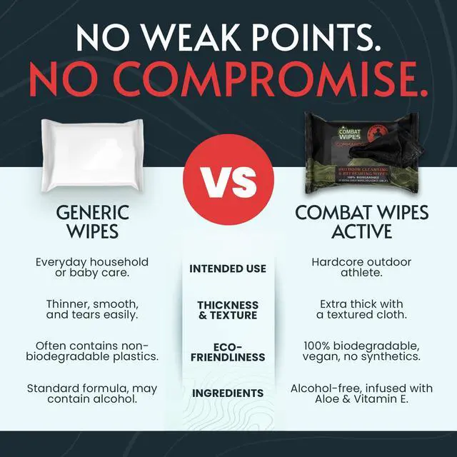 Alt view image 7 of 7 - Black Unscented Camouflage Wet Wipes - Combat Wipes COMMANDO - Thick, Biodegradable, Heavy Duty Cleansing Cloths for Camping, Military, Hunting & Backpacking w/Aloe & Vitamin E (1 Pack, 25 wipes).