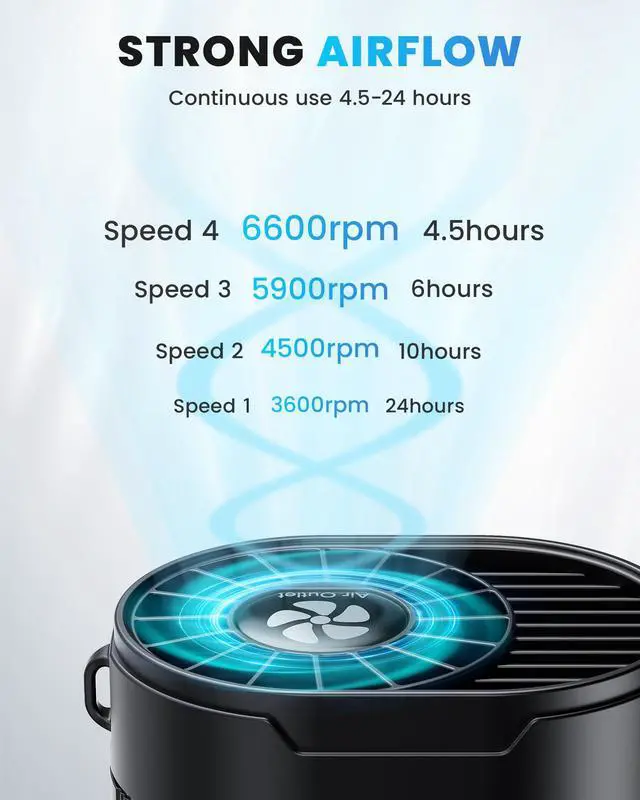 Alt view image 2 of 7 - Portable Fan, Personal Rechargeable Mini Waist Fan, 3000 mAh Battery Operated, Max 24H Working Time, 4 Speeds Clip Belt fan for Outdoor, Indoor, Jobsite, Traveling, Gifts for Men - Black