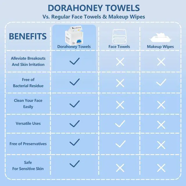 Alt view image 4 of 7 - Disposable Face Towels Travel, 12"×12" Extra Large Face Towelettes, Ultra Soft Facial Towels for Sensitive Skin, Makeup Remover Dry Wipes, 20 Count (1 Pack)