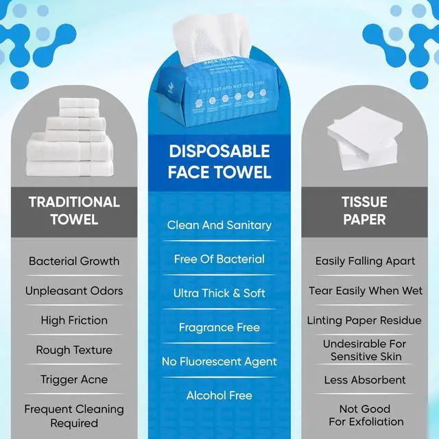 Alt view image 7 of 7 - Disposable Face Towels Ultra-Soft Biodegradable Face Cleansing Wipe, Makeup Remover Wipes, Facial Cleansing Cloths, Travel Face Towels, Multi-Use Dry Washcloths for All Skin Types, 20 Count