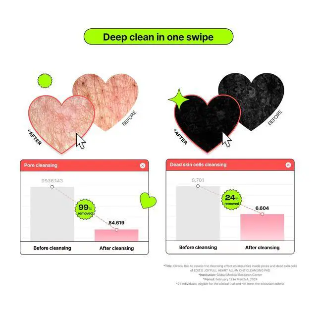 Alt view image 7 of 7 - Heart All-in-One Cleansing Pads, Dual-Sided Facial Cleansing & Exfoliating Wipes with Soothing Botanical Extracts, Removes Makeup, Dirt & Impurities, Korean Daily Skin Care, 30 Sheets