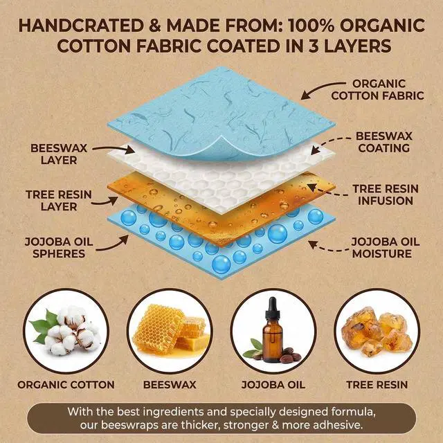 Alt view image 3 of 6 - Beeswax Wraps for Food, (S, M, L) Reusable Food Wraps, Bread Sandwich Wrap, Zero Waste, Organic, Plastic-Free Food Storage Wrap