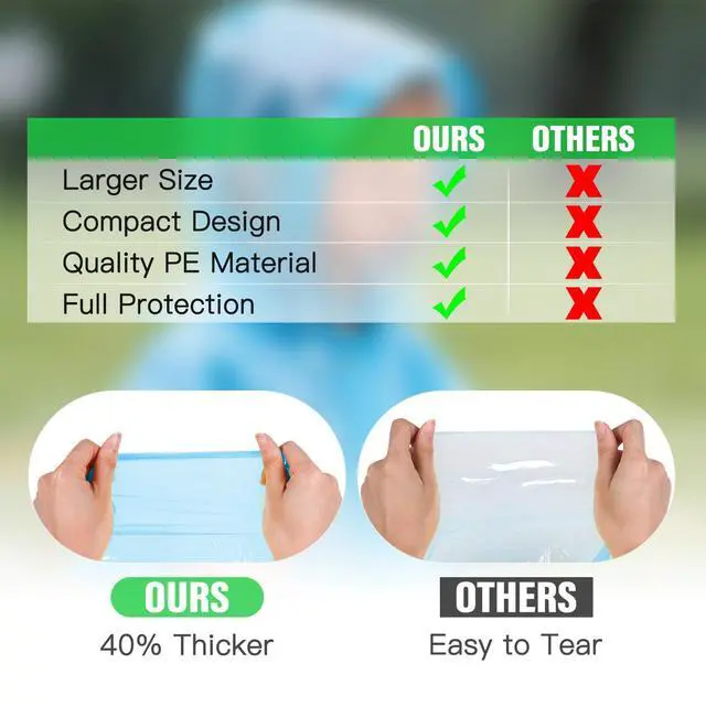 Alt view image 6 of 6 - 4 Pack Clear Disposable Rain Ponchos for Adults and kids - Emergency Rain Ponchos for Family with Hood, Portable Rain Poncho for Outdoor, Theme Park Essentials, Hiking