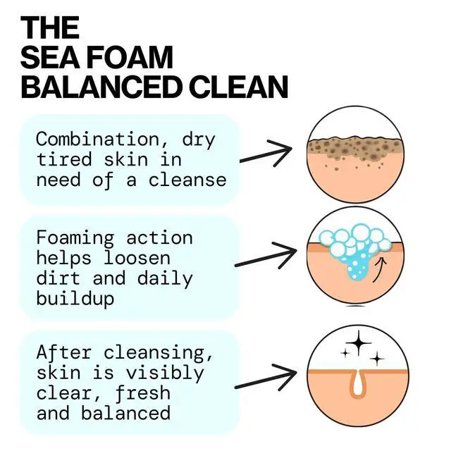 Alt view image 4 of 7 - Face Wash - Sea Foam Mini Travel Size, Skincare, Daily Gentle Foaming Cleanser, Makeup Remover, Face Cleanser, Skin Care, For Combination and Oily Skin, Vegan, 1.4 fl oz (1 Count)