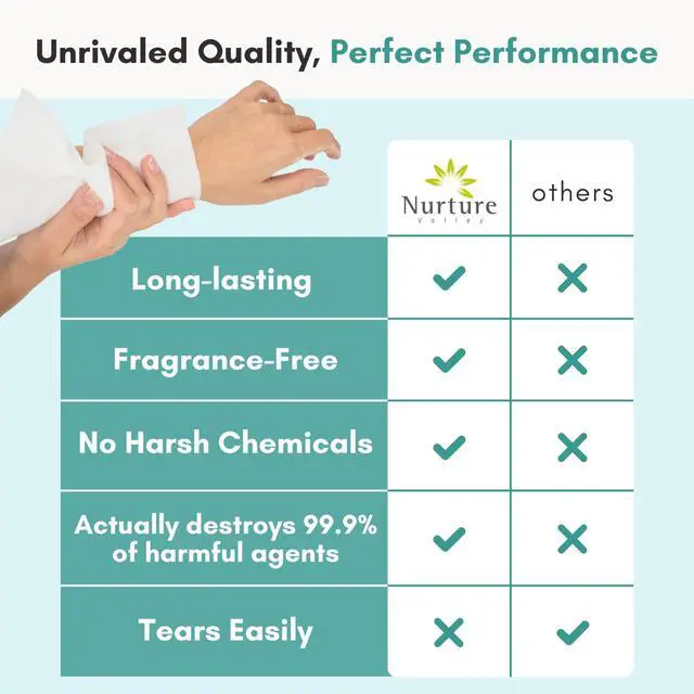 Alt view image 6 of 7 - Nurture XL Ultra Thick Body Wipes for Adults with Aloe No Rinse - 40 Pack