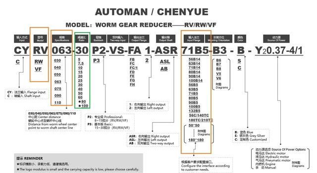 Alt view image 6 of 7 - Gearbox NMRV075 Worm Gear Reducer CYRV075 Ratio 100:1 Flange 80B5 Input 19mm Output 28mm CHENYUE TECH