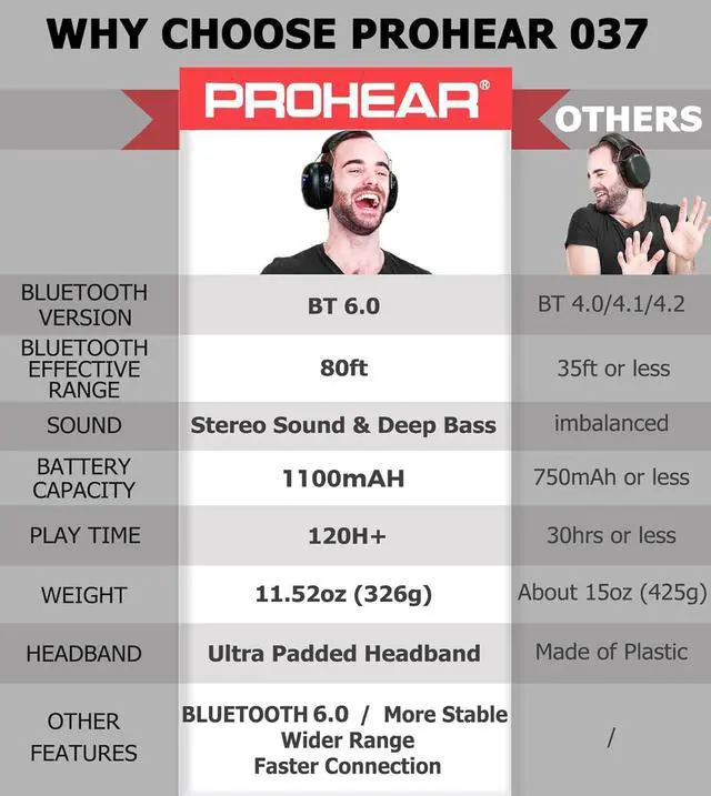 Alt view image 2 of 7 - 037 Bluetooth 6.0 Hearing Protection Headphones with Rechargeable 1100mAh Battery, 30dB SNR Safety Noise Reduction Ear Muffs 120H Playtime for Mowing, Workshops, Snowblowing - Black