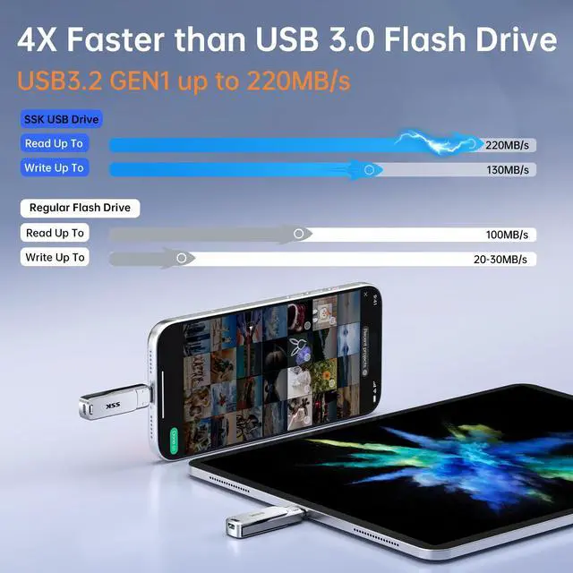 Alt view image 3 of 7 - 256GB Dual USB Flash Drive USB C Thumb Drive, up to 220 MB/s Type-C and USB-A 3.2 FlashDrive Memory Stick, Zinc Pendrive for iPhone 15/16Pro/Win/Android OTG