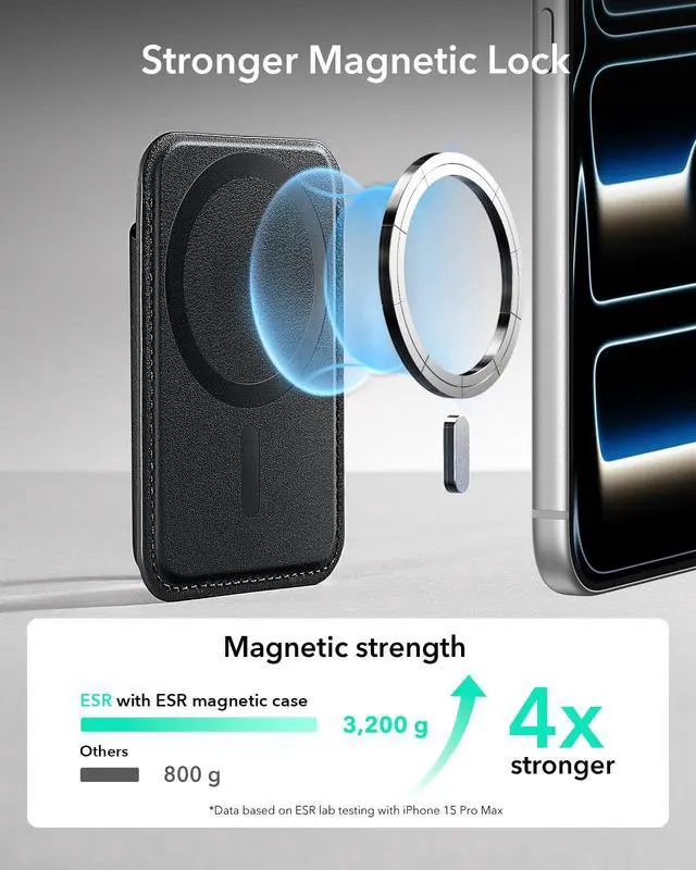 Alt view image 4 of 7 - for MagSafe Wallet, 5 Card Holder with RFID Blocking, MagSafe Sticker Included, Slim Magnetic Wallet for iPhone 17e/17/16/15/14/13/12 Series and Selected Samsung Devices, Not for 13/12 Mini, Black