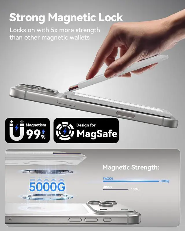 Alt view image 4 of 7 - for MagSafe Wallet, 5 Cards Holder with Stand, Magnetic Phone Wallet Stand for iPhone 17/16/15/14/13/12 Pro Max Air Plus Series, RFID Blocking Vegan Leather,White