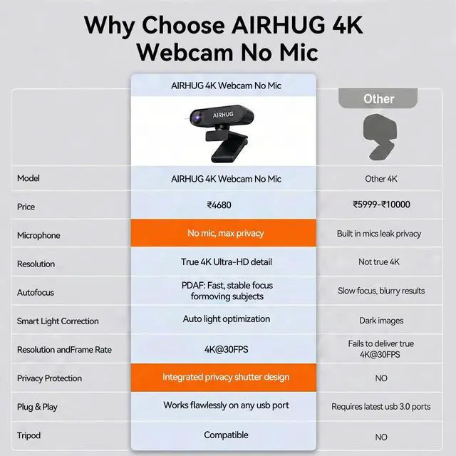 Alt view image 5 of 7 - 4K UHD USB Webcam No Mic 16MP Sony Sensor, Privacy Cover for Secure Meetings - PDAF Fast Focus, 63° Gold FOV, Auto Light Correction, Streaming Camera (No Audio) for PC/Laptop/Desktop