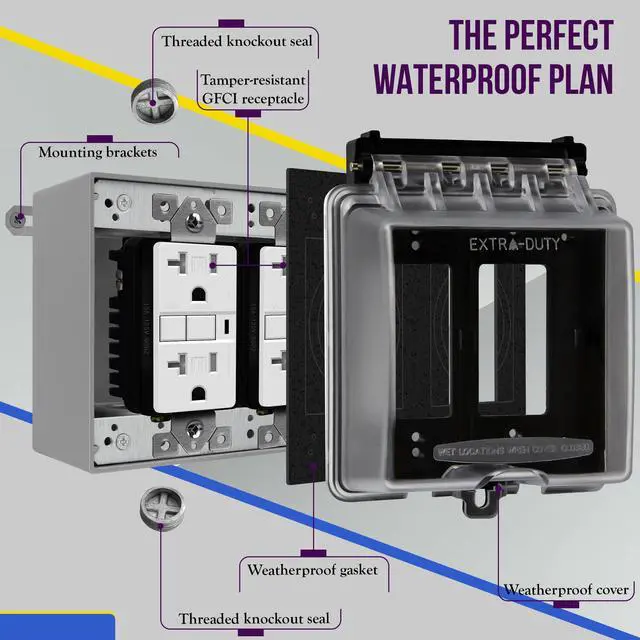 Alt view image 5 of 7 - Weatherproof Outlet Box with Three 1/2-in Threaded Outlets, Outdoor Electrical Box, 3 Holes 0.50 Each, 2-Gang, 4.53 Height x 4.53 Length x 2.16 Depth, EN2350,Grey