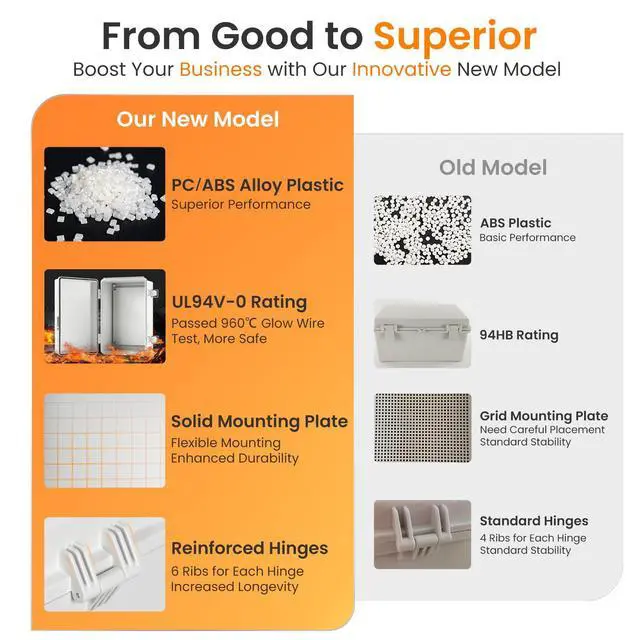Alt view image 5 of 7 - UL94-V0 Outdoor Electrical Box 11.4"x7.5"x5.5" Pro Waterproof Junction Box Weatherproof PC/ABS Alloy Plastic IP67 Project Electric Enclosure Grey Hinged Door