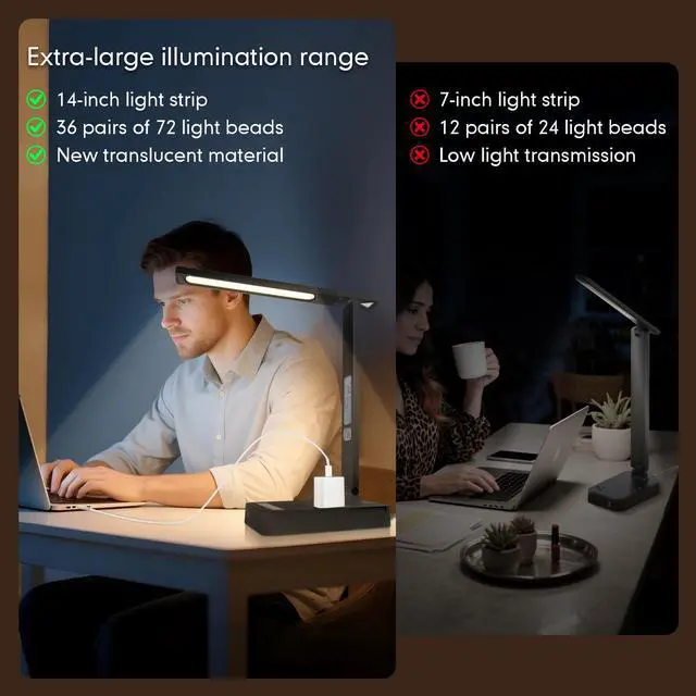 Alt view image 5 of 7 - Smart Desk Lamp with Digital Clock, 4-in-1 Charging Station (2 AC Outlets, Type-C, USB-A Ports), Temperature Display, 5 Color & Brightness Settings, Ideal for Offices & Bedrooms