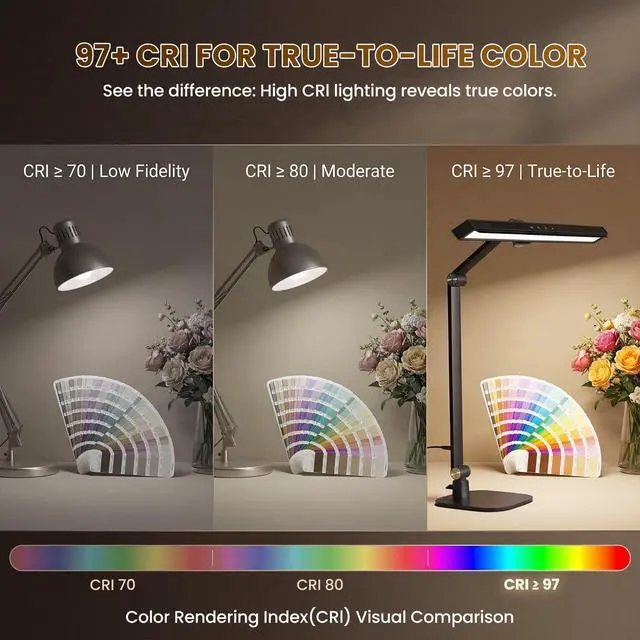 Alt view image 4 of 7 - Desk Lamps for Home Office: 2-in-1 LED Eye-Caring Table Light