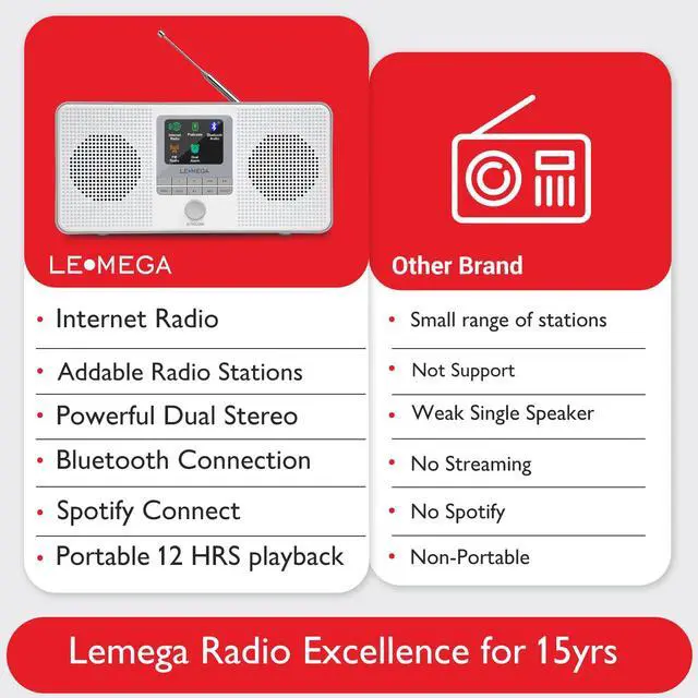 Alt view image 6 of 7 - IR4S Stereo WiFi Internet Radio,FM Digital Radio, Spotify Connect, Bluetooth Speaker, Dual Alarms Clock, 40 Presets, Headphone-Output, Batteries or Mains Powered Gray Finish