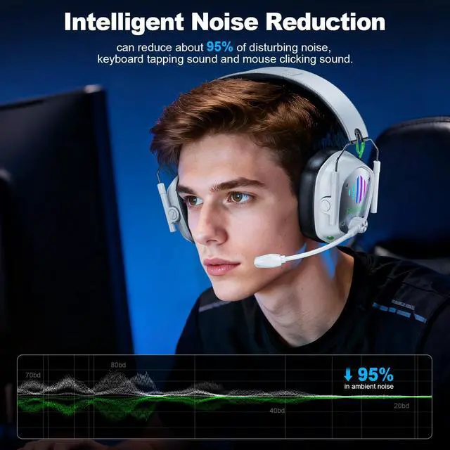 Alt view image 3 of 7 - VK81 Wireless Gaming Headset for PS5, PC, PS4, Switch and Mobile, 2.4GHz USB/Type-C Low Latency Connection, Bluetooth 5.4 Headset with ENC Mic, 50mm Drivers, RGB