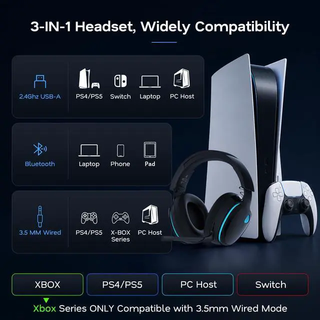 Alt view image 4 of 7 - 2.4GHz Wireless Gaming Headphones for PS5, PS4 Fortnite & Call of Duty/FPS Gamers, PC, Switch, Bluetooth 6.0 Gaming Headset with Noise Canceling Mic, 7.1 Virtual Surround, 45Hr Battery -Black