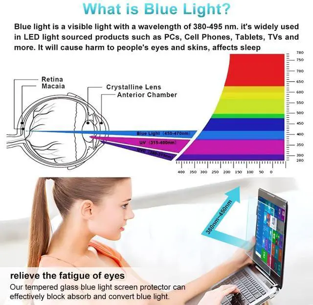 Alt view image 3 of 6 - (2PCS Pack) 15.6 inch Laptop Screen Protector Blue Light Anti Glare Filter for HP Envy X360 15.6 inch/Pavilion 15.6/ProBook 15.6/EliteBook 15.6/OMEN 15, Eye Protection Computer Monitor Protector