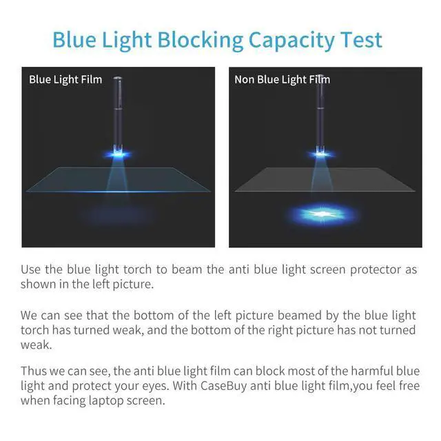 Alt view image 6 of 6 - (2PCS Pack) 15.6 inch Laptop Screen Protector Blue Light Anti Glare Filter for HP Envy X360 15.6 inch/Pavilion 15.6/ProBook 15.6/EliteBook 15.6/OMEN 15, Eye Protection Computer Monitor Protector