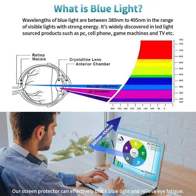 Alt view image 2 of 6 - 2-Pack 16 inch Anti Blue Light Screen Protector, Eye Protection Anti Glare & Blue Light Blocking Screen Filter Compatible with All 16" Laptops with 16:10 Aspect Ratio