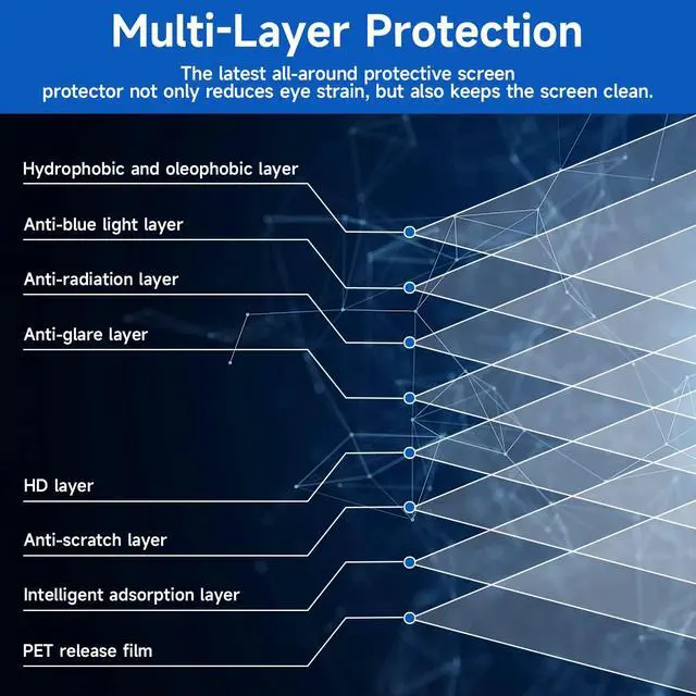 Alt view image 4 of 7 - 2 Pack 15.6 inch (1920x1080P) Laptop Blue Light Screen Protector, Eye Protection Anti-Scratch and Anti-Glare Screens for Laptops 15.6 with 16:9 Aspect Ratio