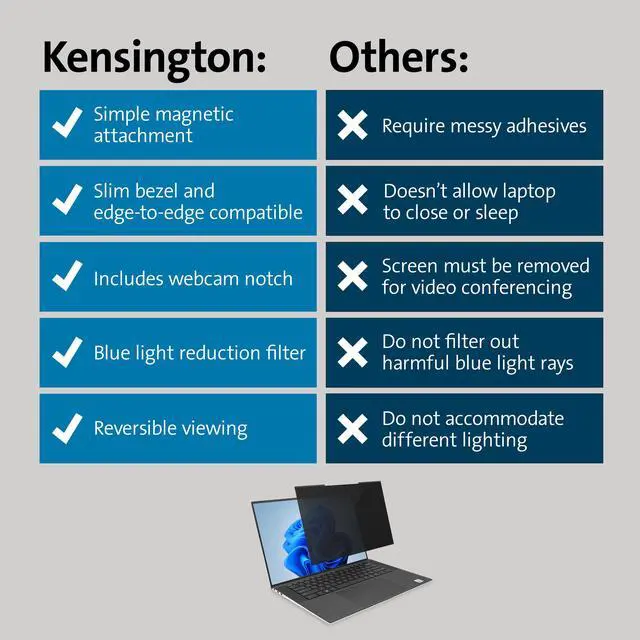 Alt view image 6 of 7 - MagPro Magnetic Laptop Privacy Screen 16 inch, Removable 16:10 Laptop Privacy Filter Shield, Anti-Glare, Blue Ray Reduction, Compatible with HP/Dell/Acer/Asus/Lenovo (K55256WW)