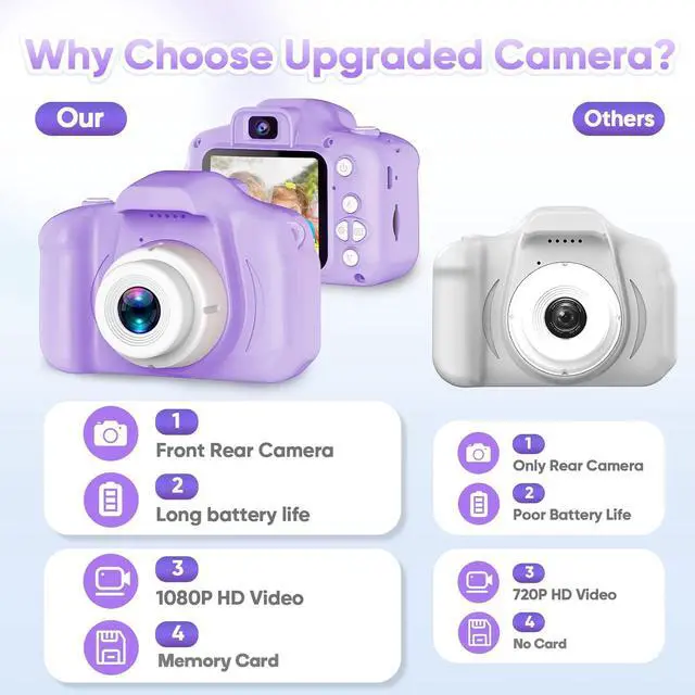 Alt view image 2 of 6 - Upgrade Kids Selfie Camera, Christmas Birthday Gifts for Girls Age 3-9, HD Digital Video Cameras for Toddler, Portable Toy for 3 4 5 6 7 8 Year Old Girl with SD Card-Purple White